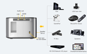 Nouveau projecteur intelligent LCD LED Full HD 1080P X25 avec mise <span class=keywords><strong>au</strong></span> point manuelle et technologie WiFi Pico pour home <span class=keywords><strong>cinéma</strong></span> - Product Image 6