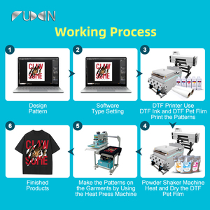 Kit de Impresora DTF de 24 Pulgadas con Horno, Impresora DTF de Doble Cabezal, <span class=keywords><strong>Precio</strong></span> de Fábrica Máquina Impresora de Camisetas I3200 - Product Image 3