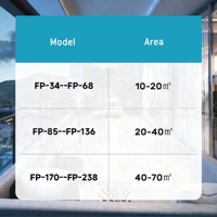 Application intérieure à faible bruit certifiée CE de l'unité horizontale de bobine de ventilateur frais de l'eau 12.6KW (FCU) avec le composant de moteur de noyau