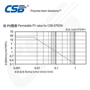 ขายดีมาก แบริ่งพลาสติกแบบหล่อลื่นในตัว/แบริ่งธรรมดา/แบริ่งแบบสวม/แบริ่งปลอก EPB3 - Product Image 3