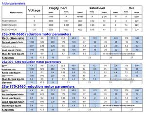 미니 <span class=keywords><strong>DC</strong></span> 기어 모터 <span class=keywords><strong>6V</strong></span> 12V 24V 25A-370 고토크 저속 전기 모터 자판기 프린터 자동화용 - Product Image 4