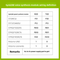 Module de synthèse vocale TTS SYN6288, son humain réaliste, texte vers parole avec logiciel PC et sortie haut-parleur