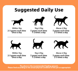 Complément Alimentaire Hypercalorique Personnalisé en Poudre de Protéines pour Chiens et Chats, pour le Développement Musculaire Canin et la Prise de Poids - Product Image 3