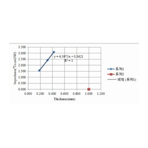 크리스탈 리버 투파트 에폭시 비절연 열전도성 캡슐화제 LED 드라이버 PCB 운송용 RoHS 인증 - Product Image 4