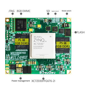 Placa Base Milinker MLK-MZ7030 con Chip Xilinx Zynq-7030 MZ7030 de Doble Núcleo ARM, PL, PS, DDR y 4 Pares GTX ARM+FPGA - Product Image 2