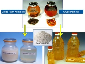 Fullers đất Bentonite đất sét bột cho dầu hỏa tẩy trắng chất thải tái chế dầu kích hoạt tẩy trắng Trái Đất dầu cọ - Product Image 5