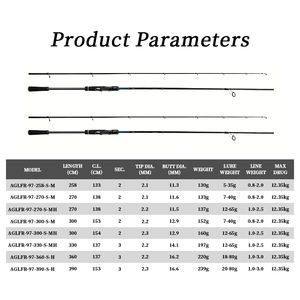 Canna da Pesca MF 2.58m 2.7m 3m 3.3m 3.6m 3.9m per Lancio da Riva, con Portamulinello in Carbonio e Anelli FUJI O Guide, in Fibra di Carbonio T1100+M40X, per Surfcasting - Product Image 6