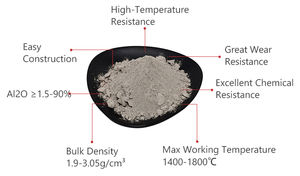 KERUI precio de fábrica <span class=keywords><strong>refractario</strong></span> bajo <span class=keywords><strong>cemento</strong></span> moldes de flujo automático <span class=keywords><strong>para</strong></span> caldera y horno - Product Image 2