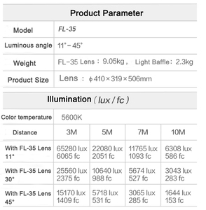 <span class=keywords><strong>Nanlite</strong></span> nanlux ช่วยกระตุ้น1200W เลนส์เฟรสเนลสำหรับปรับ Fl-35ถ่ายภาพ - Product Image 3