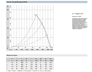 Ventilateur axial AC compact ebm-papst W2E143-AA15-92/A01, ventilateur de refroidissement industriel pour armoire de commande, HVAC et ventilation électronique - Product Image 4