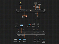 URay 2 canales 4K HDMI caja de grabadora de video conversión de video HDMI a MP4 grabación para endoscopio 4K60 Tarjeta de captura de video
