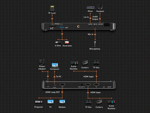 Boîtier enregistreur vidéo URay 2 canaux 4k hdmi convertissant l'enregistrement vidéo hdmi <span class=keywords><strong>en</strong></span> <span class=keywords><strong>MP4</strong></span> pour la carte de capture vidéo Endoscope 4K60 - Product Image 5