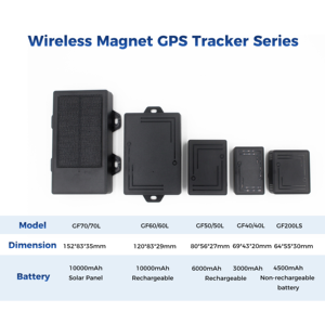 Rastreador GPS Inalámbrico Magnético 4G con AGPS, Beidou, LBS, Resistente al Agua, 1 Año de Garantía, Portátil <span class=keywords><strong>para</strong></span> Auto y Motocicleta - Product Image 4