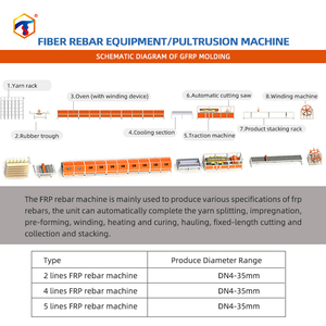 Ligne de production de barres d'armature en PRF (Plastique Renforcé de <span class=keywords><strong>Fibre</strong></span>) de 4 à 65 mm, machine de pultrusion <span class=keywords><strong>pour</strong></span> <span class=keywords><strong>fibre</strong></span> de verre renforcée, <span class=keywords><strong>prix</strong></span> usine - Product Image 6