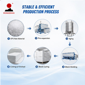 Offres Spéciales : Machine de Moulage de Blocs EPS à Prix d'Usine Chinois avec Système de Refroidissement par Air pour la Production de Panneaux en Polystyrène - Product Image 5