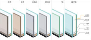 8 + 9A + 8 ، 6 + 12A + 6 ، 8 + 12 + 8 من الزجاج العازل بنافذة مرآب للاستخدام الصناعي المجوف - Product Image 2