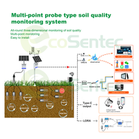 SENTEC 7 en 1 Testeur de sol à faible coût Rs485 Température Humidité pH Ec Npk Capteur de sol Sonde pour l'agriculture