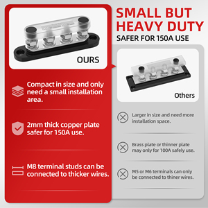 แผงไฟฟ้า DC แบตเตอรี่บาร์ฉนวนกันความร้อนทางทะเล12V กันน้ำบล็อกขั้วสกรู100A 4 <span class=keywords><strong>XM8</strong></span>ฝาครอบพลังงานแสงอาทิตย์ - Product Image 3
