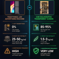 Affichage LED transparent, écran holographique invisible, 80% de transparence, pour vitrine de boutique de vêtements, signalisation numérique