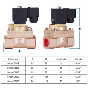 Válvula solenoide de pistón piloto SONGO de 50 bar, de latón, normalmente cerrada, para alta temperatura - Product Image 2