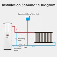 Chaudière électrique grande capacité pour radiateurs en Europe, chauffage domestique électrique à économie d'énergie, chaudière solaire photovoltaïque