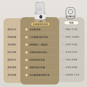 Mini lavadora para ropa interior, portátil, inalámbrica, automática, alimentada por USB, blanca y azul, 1 kg - Product Image 2