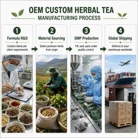 Service de fabrication de thé aux herbes sur mesure, étiquette privée OEM |   Vente en gros de sachets de thé directement de l'usine Yuzetang |   Faible MOQ, formule personnalisée