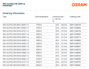 OSRAM DURIS E 3 GW JCLPS2.CM Series LED de potencia media 0,2 W CRI90 2,85 V Led Smd Chip Blanco cálido Blanco natural Blanco frío - Product Image 4