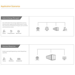 Système de stockage d'énergie hybride sur réseau 500 kWh LiFePO4 Refroidissement par air Bess Conteneur de 20 pieds Batterie 1 MWh Onduleur 500 kW IP65 - Product Image 5