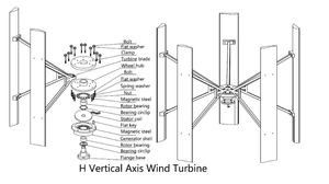 Off-Grid Vertical Wind Generator Aluminum Blades Charge <b>Controller</b> Power <b>Boats</b> WON-WT-VH2000w 1KW-12KW 12V-480V Wind Solar - Product Image 5