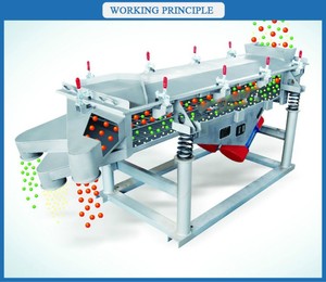 <span class=keywords><strong>Mini</strong></span> đá than tuyến tính rung màn hình Giá Hạt sàng tuyến tính rung màn hình - Product Image 6