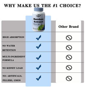 Venta al por Mayor OEM - Personalizable - Extracto de Bambú, 400 mg, 240 Cápsulas - Vegano, Sin Gluten y Sin OMG - 120 Porciones con 800 mg - Product Image 4