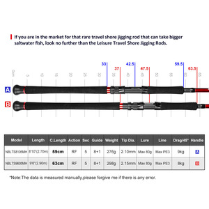 Cần câu du lịch di động <span class=keywords><strong>5</strong></span> khúc 2.7m 2.9m cần câu carbon câu cá bờ biển - Product Image 2