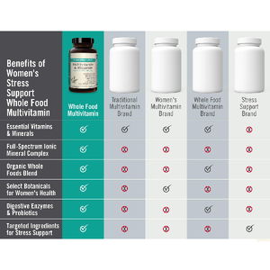 OEM <span class=keywords><strong>New</strong></span> Arrival của phụ nữ Vitamin tổng hợp khoáng viên nang căng thẳng Hỗ trợ bổ sung vitamin tổng hợp tăng cường thảo dược bổ sung - Product Image 5