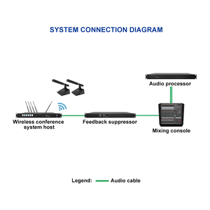 Système de Conférence Audio Sans Fil IPALead Host M-WU1300 Quatre Antennes Indépendantes Vote Interprétation Simultanée Réunion - Product Image 4
