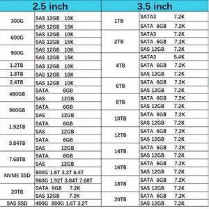 สินค้าใหม่ในสต็อก M393A4K40DB3-CWE หน่วยความจำ 32GB DDR4 3200MHz RDIMM - MEM-DR432LC-ER32 แรมสำหรับเซิร์ฟเวอร์ - Product Image 6