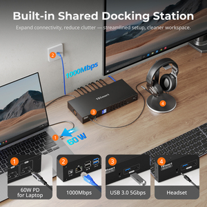 Tesmart USB-C Màn hình Kép/HDMI/dp KVM chuyển đổi trung tâm cho 2 máy tính xách tay & 2 pcs hỗ trợ 4K60hz MST EDID Gigabit LAN sạc 4x2 KVM - Product Image 4