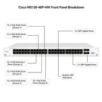 Switch Cisco Catalyst Meraki MS130-48P-HW de 48 Puertos Gigabit PoE+ con Presupuesto PoE de 740W, 4x1G SFP Uplinks, 104Gbps, Administrado en la Nube para Empresas