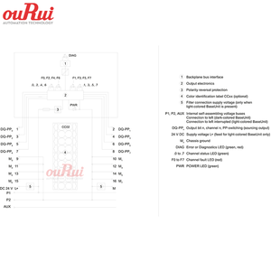100% Nguyên bản <span class=keywords><strong>PLC</strong></span> 6ES7136-6DC00-0CA0 ET200SP Mô-đun đầu ra kỹ thuật số F Tồn kho tại chỗ 6ES7 136-6DC00-0CA0 - Product Image 5