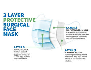 SJ Masker Wajah Medis EN14683 Mascarillas Maskss Wajah ASTM Level 3 3ply Masker Wajah Sekali Pakai - Product Image 6