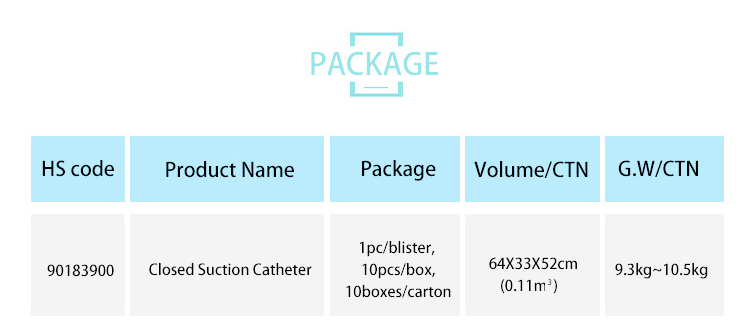 Sterile Pvc Different All Size 16 Fr5-Fr24 Medical Grade Disposable High Quality Surgical Suction Catheter