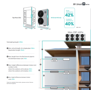 Hi Smart H5 Hisense Series Hitachi DC Inverter 11.2-33.5KW Capacidad <span class=keywords><strong>de</strong></span> Refrigeración Unidad Externa Conversión <span class=keywords><strong>de</strong></span> Frecuencia HVAC Boutique - Product Image 1