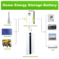 Batterie lithium-ion murale 48V 150Ah 7.6KW avec cellules de qualité A, BMS et haute efficacité pour l'alimentation de secours