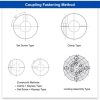 Accouplement à diaphragme flexible à couple élevé et sans jeu personnalisé ACCD, en aluminium, pour système à vis à billes