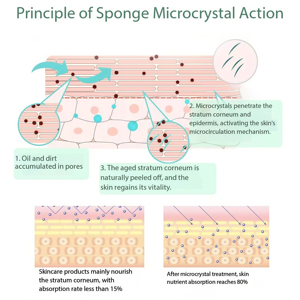 Peeling aux algues vertes 2026, peeling aux algues marines dans SKIN <span class=keywords><strong>MediSpa</strong></span> Medical Spa - Product Image 2
