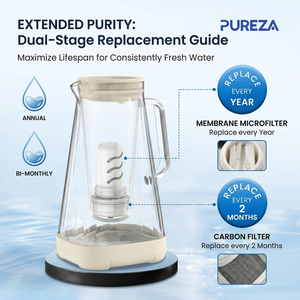 Carafe à <span class=keywords><strong>eau</strong></span> en verre écologique PUREZA avec <span class=keywords><strong>filtre</strong></span> à charbon actif, réduit le goût de chlore et de plomb, qualité alimentaire, sans BPA, 10 tasses - Product Image 4