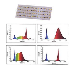 <span class=keywords><strong>La</strong></span> carte PCB de style de barre a mené <span class=keywords><strong>la</strong></span> conception linéaire de carte PCB de <span class=keywords><strong>la</strong></span> lumière Lm301 Lm281 - Product Image 4