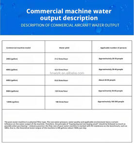 Vente directe d'usine Hôtels, cafés, salons <span class=keywords><strong>de</strong></span> thé et purificateurs d'eau par osmose inverse pour la cuisine à domicile - Product Image 5