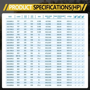 Vente d'usine : Nouveaux pneus de <span class=keywords><strong>voiture</strong></span> radiaux de qualité supérieure, offrant confort et durabilité, en caoutchouc naturel, certifiés ECE, pneus PCR pour voitures - Product Image 2