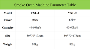 Machine à fumer au gaz industrielle automatique de grande capacité 40-60 kg/h 60 kW pour la transformation du bœuf, du jambon, du bacon et de la viande - Product Image 6